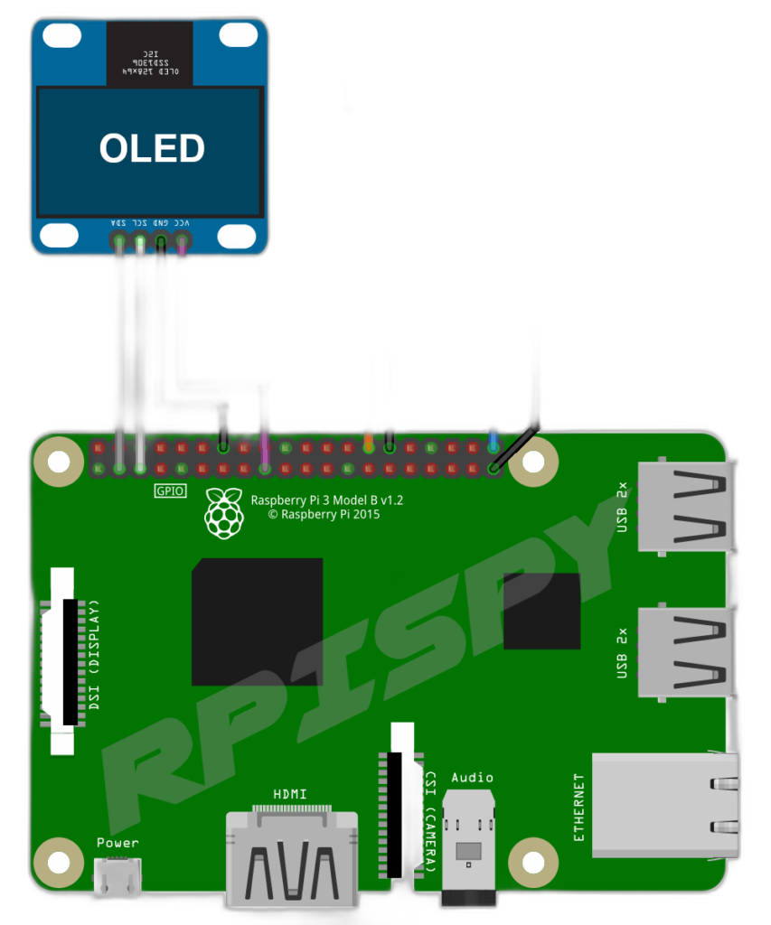 RPI CPU Info Screen 2